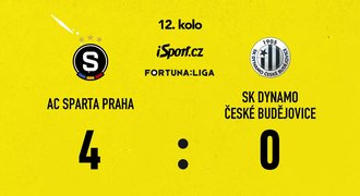 SESTŘIH: Sparta - České Budějovice 4:0. Pohoda a návrat na první místo