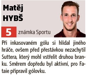 Matěj Hybš