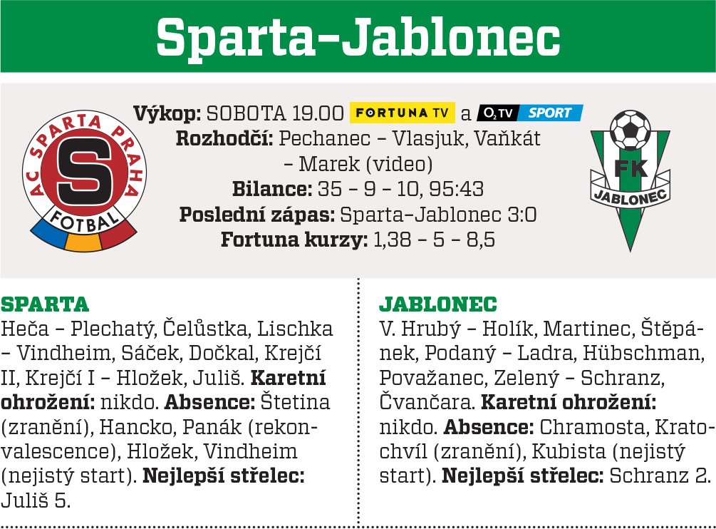 Sparta - Jablonec