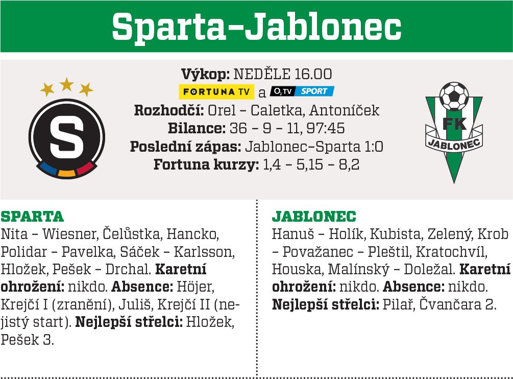 Sparta - Jablonec