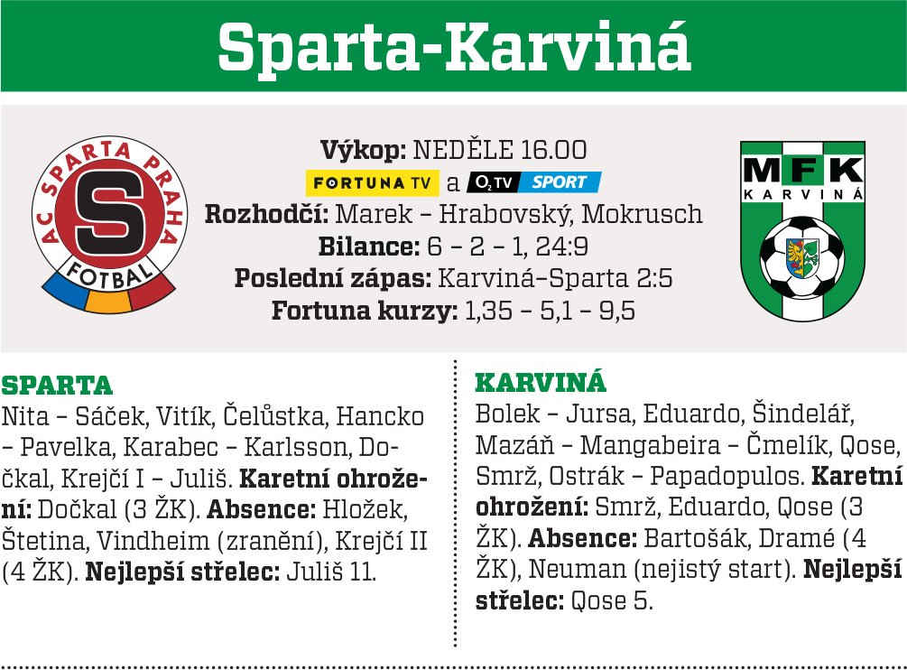 Sparta - Karviná