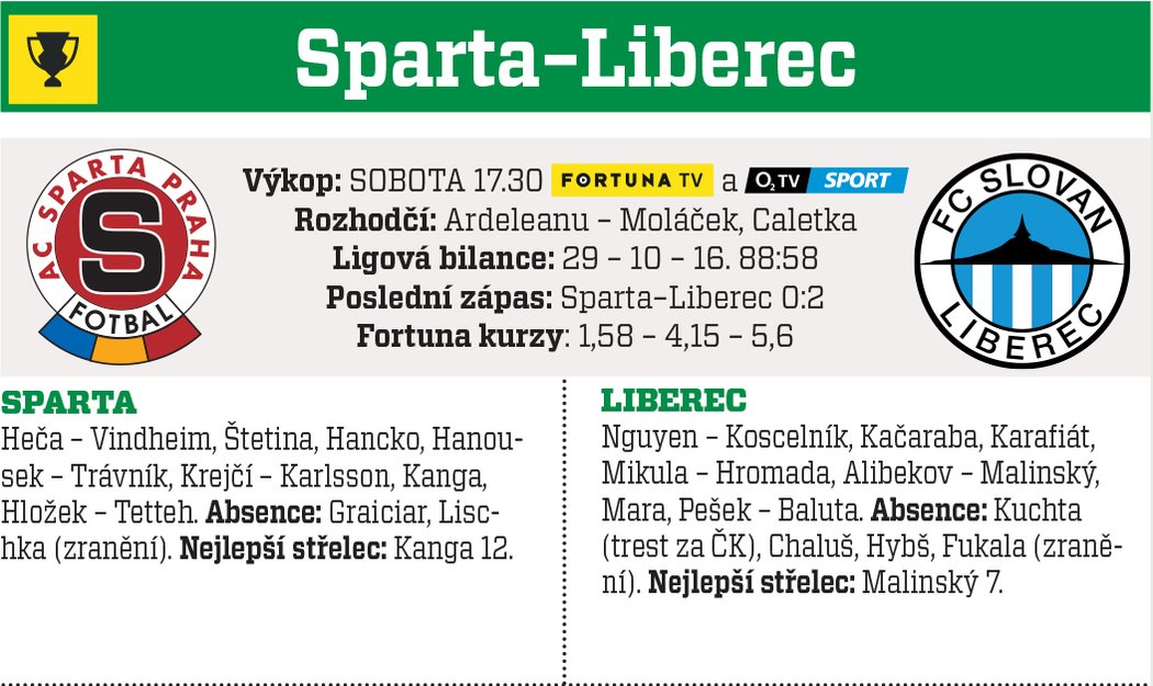 Sparta - Liberec