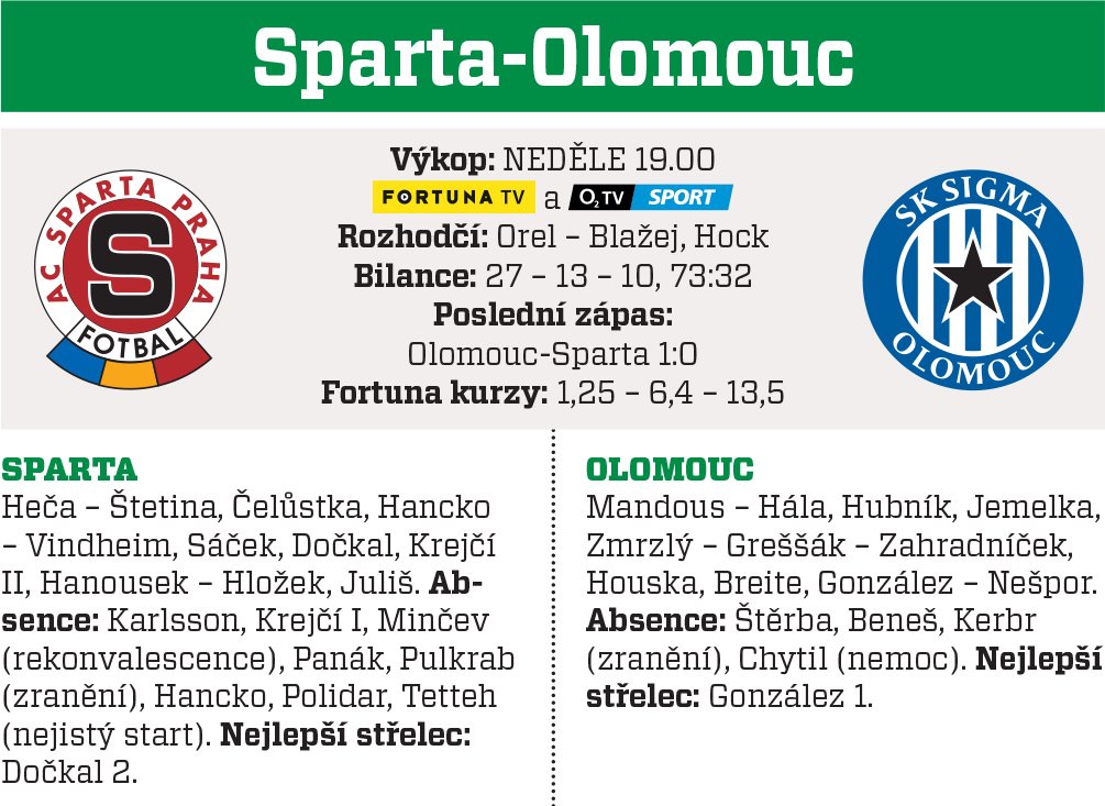 Sparta-Olomouc