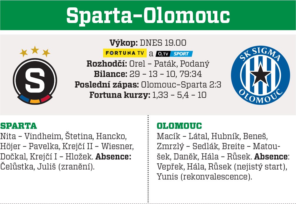 Sparta - Olomouc