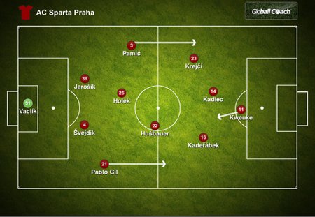 Sestava Sparty v prvním poločase duelu se Žižkovem (3:2) po vystřídání zraněného Marka Matějovského.