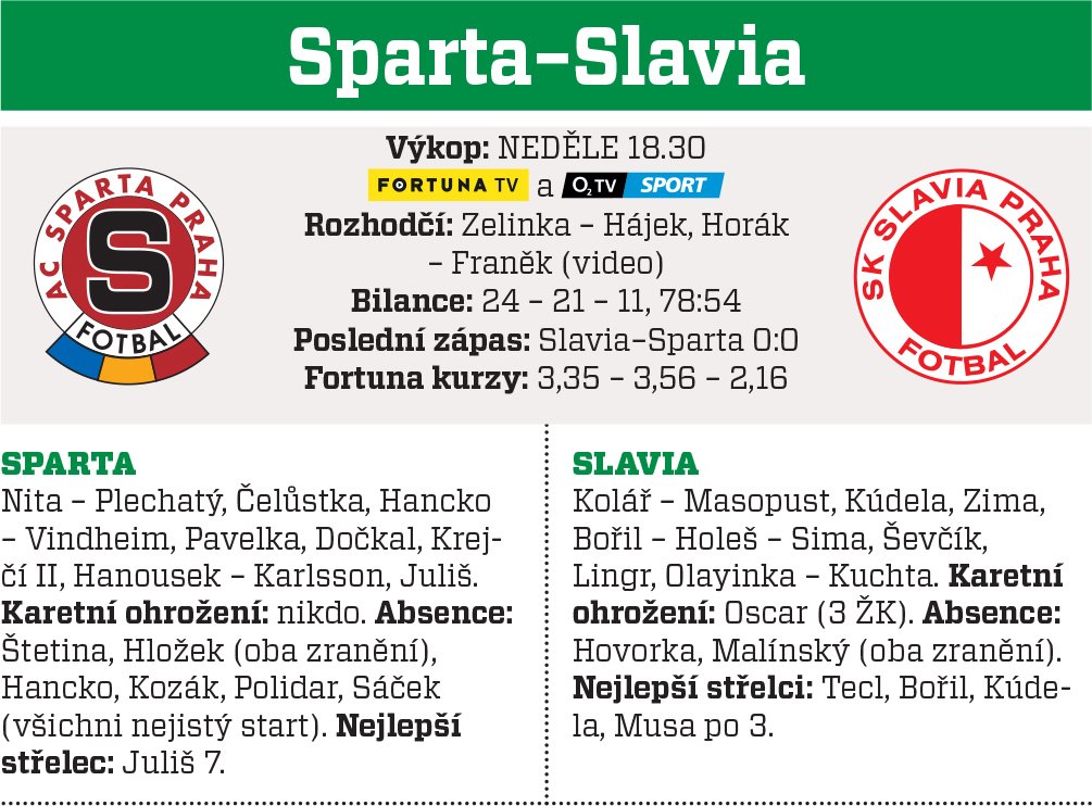 Sparta - Slavia