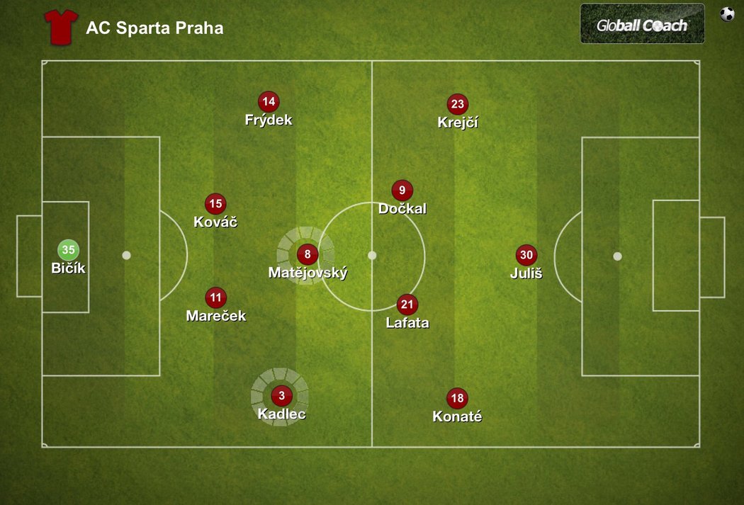 Konaté na křídle, Matějovský jako štít (4 – 1 – 4 – 1)