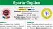 Sparta - Teplice
