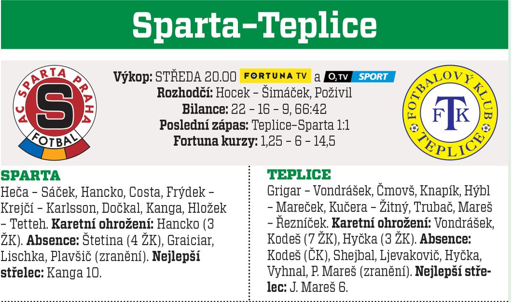 Sparta - Teplice