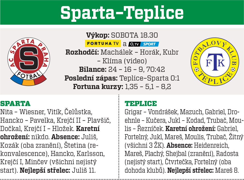 Sparta - Teplice