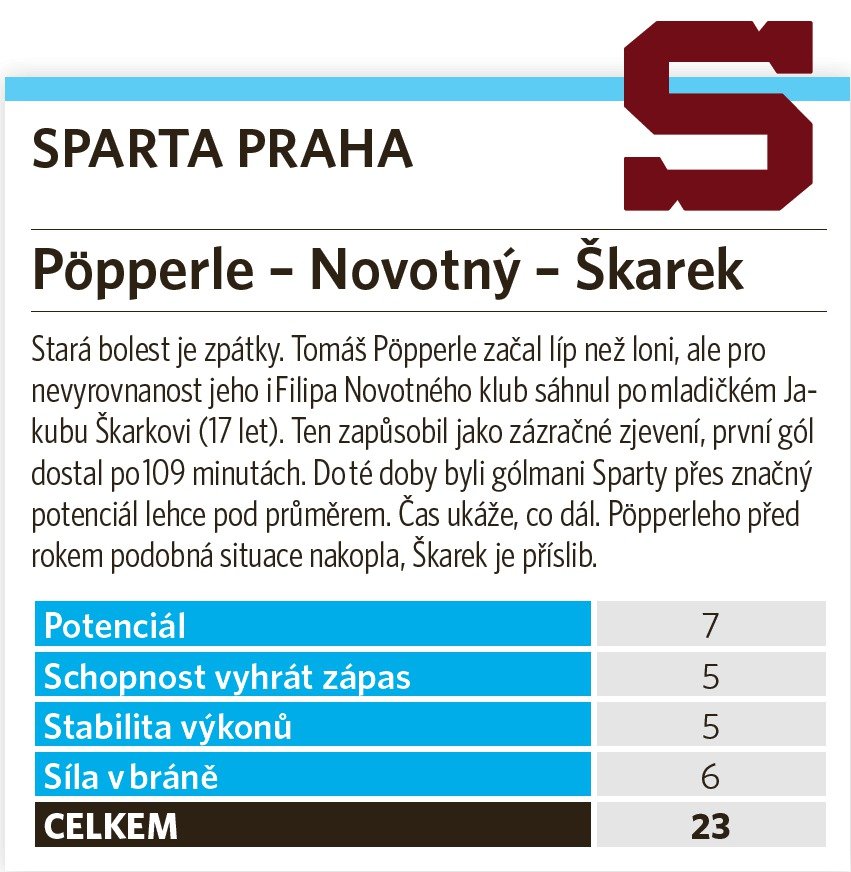 Sparta