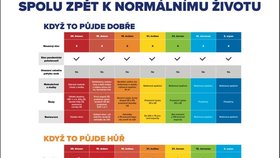 Plán koalice SPOLU pro pocovidové rozvolňování