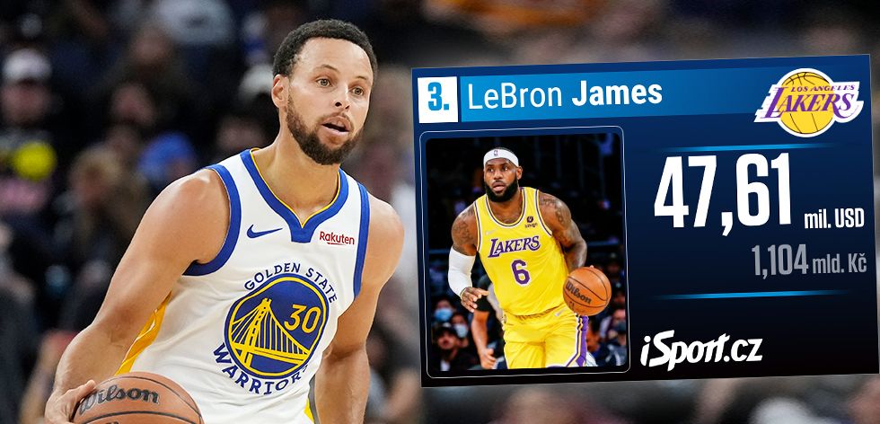 Kdo jsou největší boháči NBA?