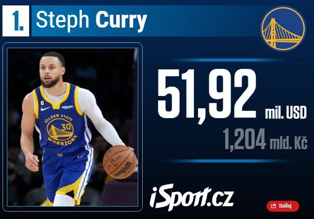 Steph Curry Steph Curry