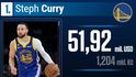 Steph Curry