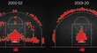 Jak se měnily pozice pro střelbu v NBA? Grafika analytického mága Kirka Goldsberryho vzbudila pořádný rozruch...