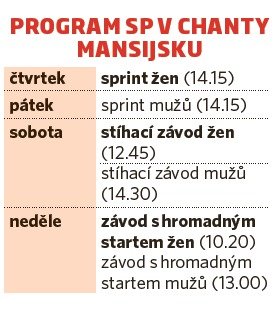 Program SP v Chanty Mansijsku