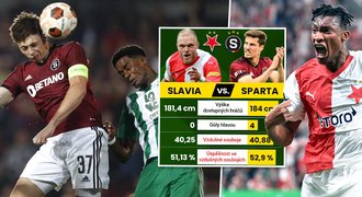 Derby v centimetrech. „Basketbalisté“ mají navrch, hlavy ale vyhrává i Slavia