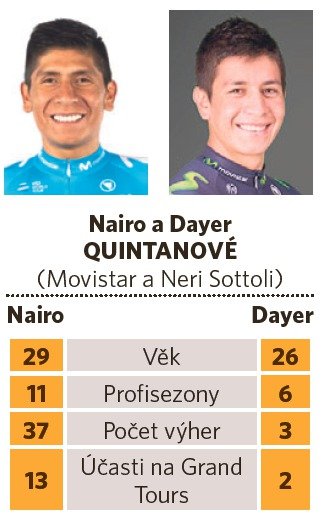 Nairo a Dayer Quintanové