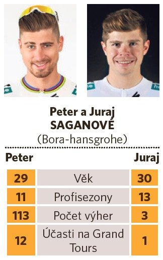 Peter a Juraj Saganové