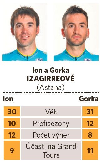 Ion a Gorka Izagirreové