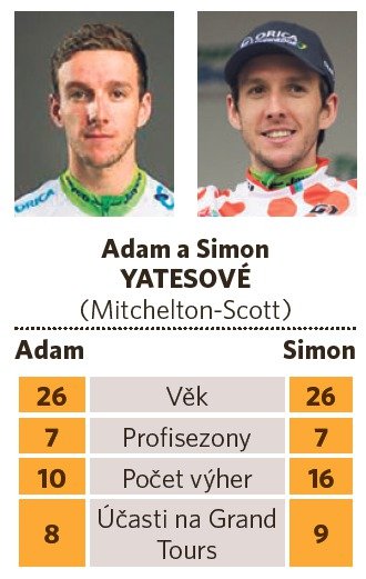 Adam a Simon Yatesové