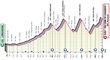 Giro d Italia 2023: 19. etapa