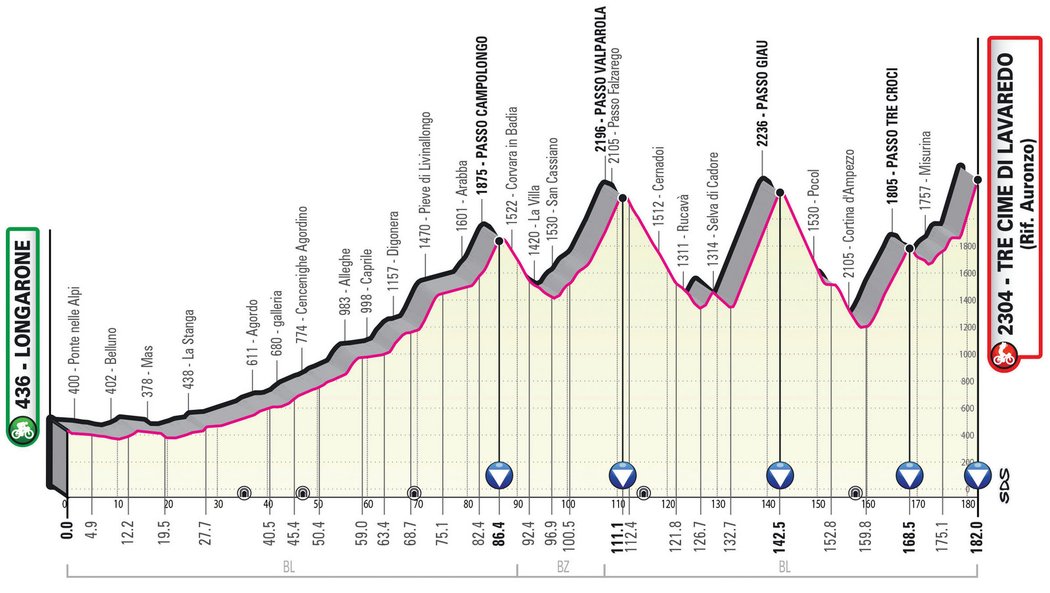 Giro d Italia 2023: 19. etapa