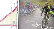 Cyklisty čeká ve 14. etapě Gira stoupání na Monte Zoncolan