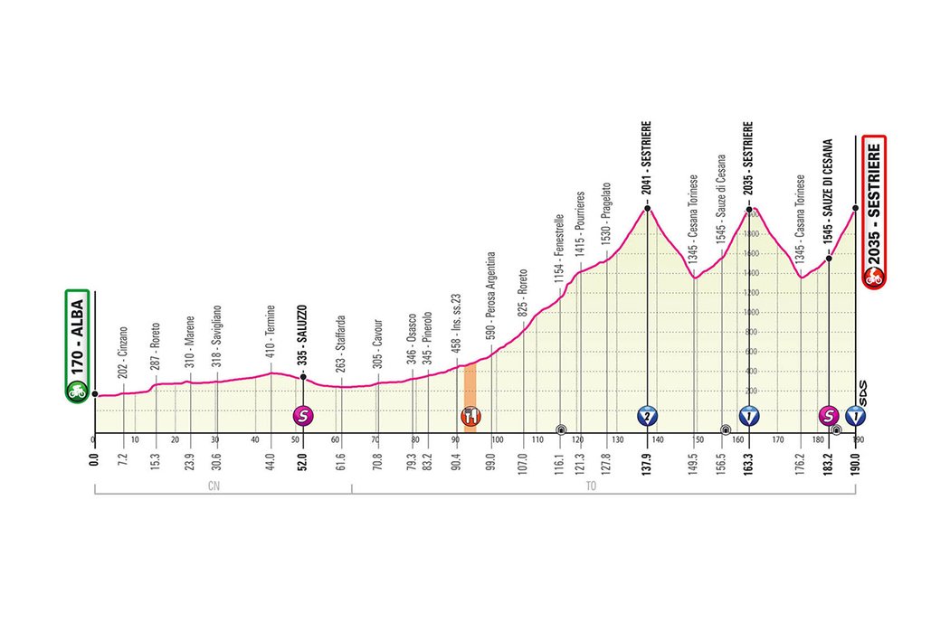 Nový profil 20. etapy Giro d´Italia