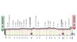 Profil 1. etapy - Giro d´Italia 2022