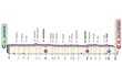 Profil 3. etapy - Giro d´Italia 2022