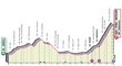 Profil 4. etapy - Giro d´Italia 2022