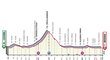 Profil 5. etapy - Giro d´Italia 2022