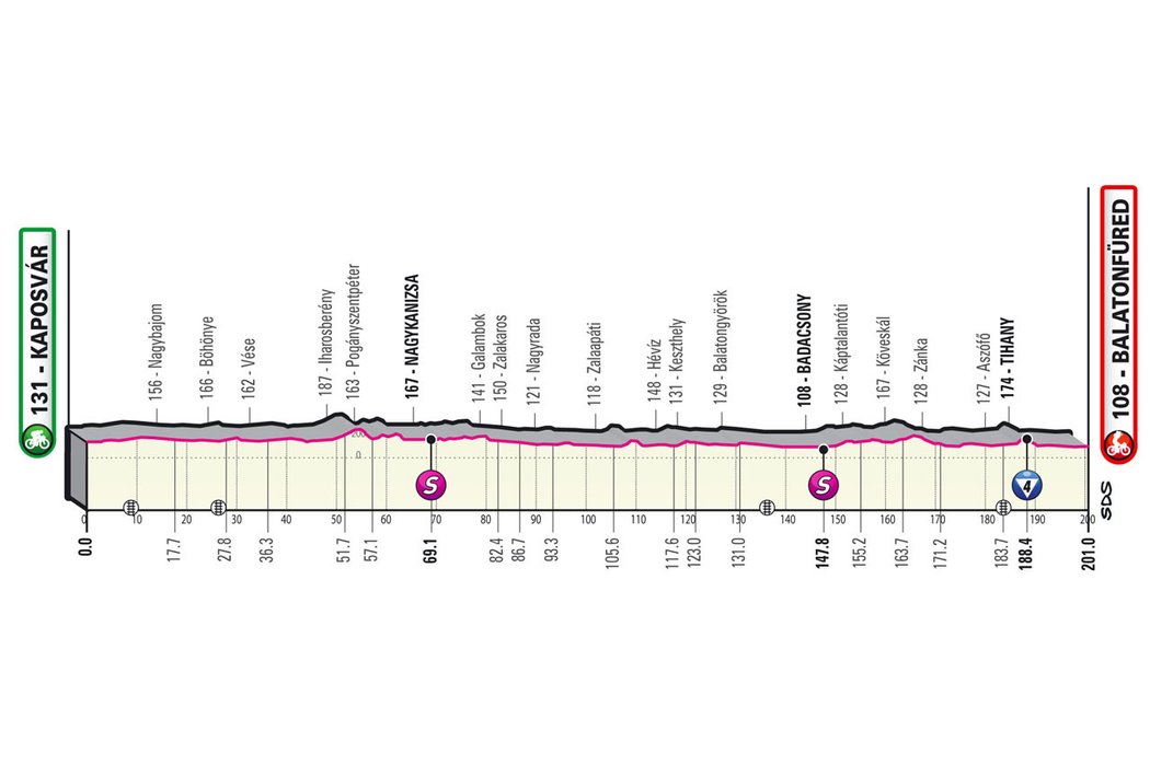 Profil 3. etapy - Giro d´Italia 2022