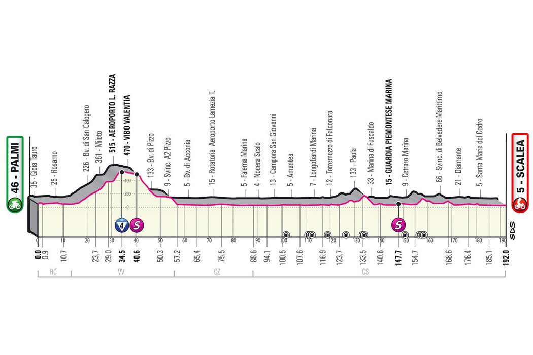 Profil 6. etapy - Giro d´Italia 2022