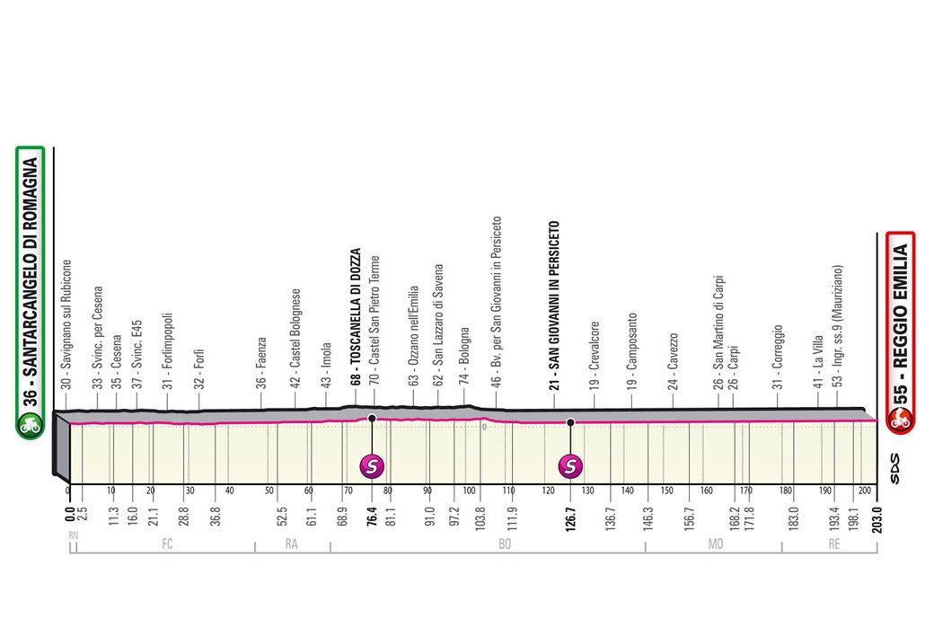 Profil 11. etapy - Giro d´Italia 2022