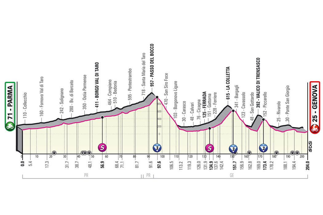 Profil 12. etapy - Giro d´Italia 2022