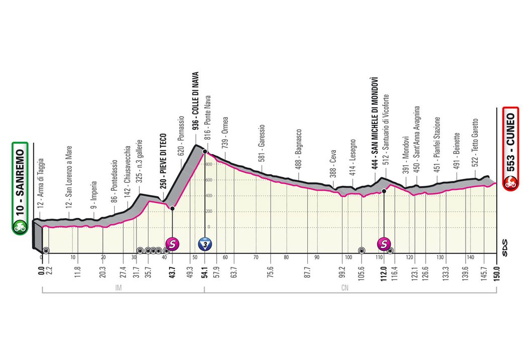 Profil 13. etapy - Giro d´Italia 2022