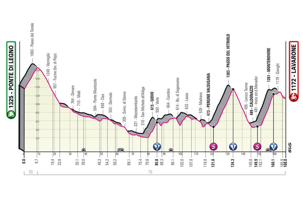 Profil 17. etapy - Giro d´Italia 2022