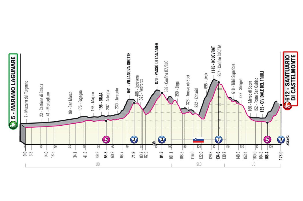 Profil 19. etapy - Giro d´Italia 2022