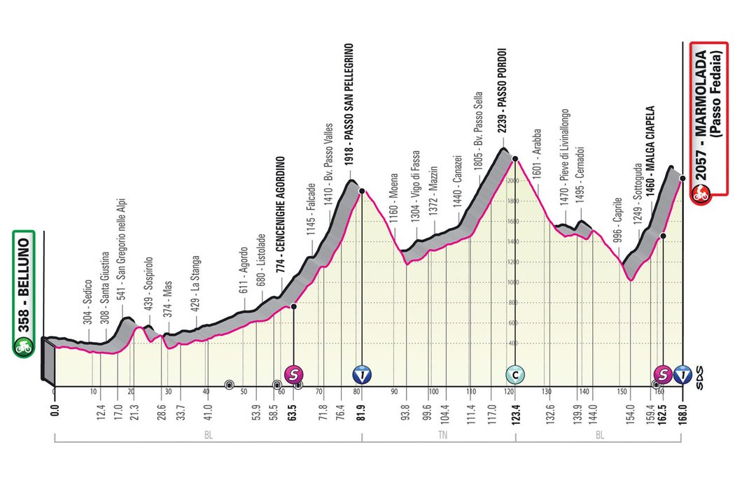 Profil 20. etapy - Giro d´Italia 2022