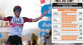 Nový Kanibal! Pogačara uznává i Merckx, jedním z TOP rivalů krajan