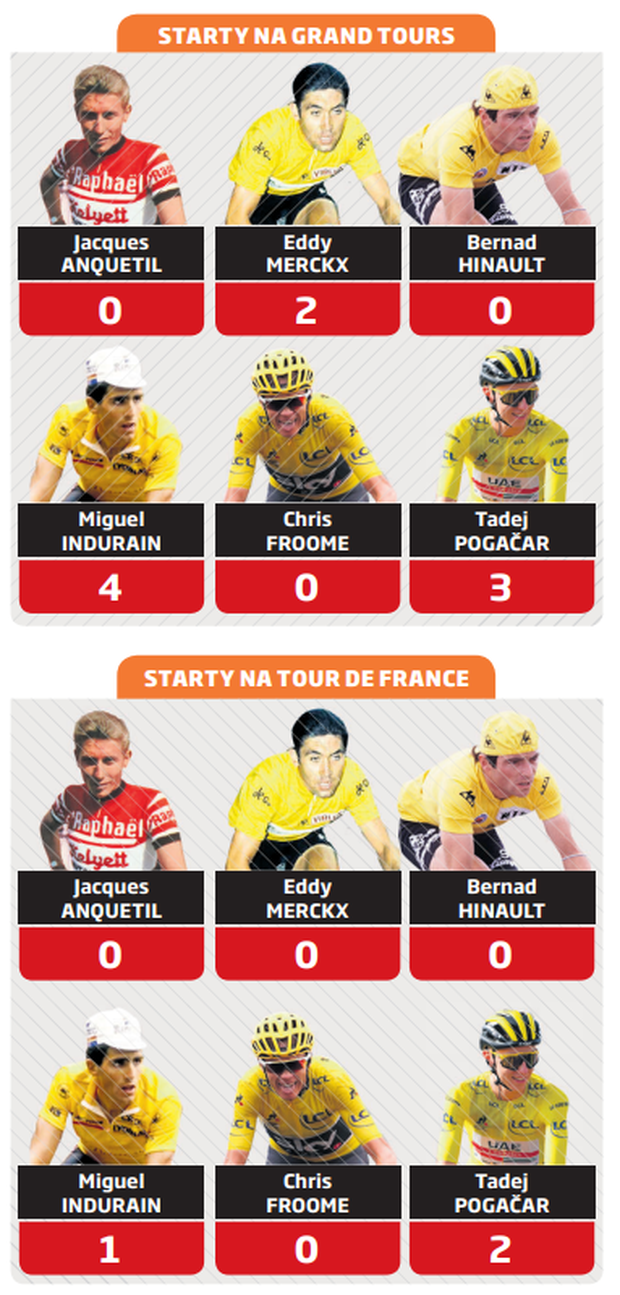 Starty na Grand Tours Starty na Grand Tours
