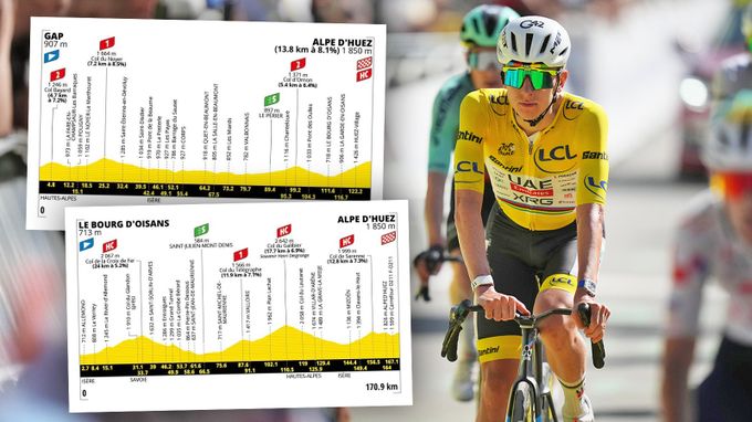 Je tady vrchol letošní Tour de France: dva cíle na Alpe d´Huez! Pogačarův tým čelí potížím Je tady vrchol letošní Tour de France: dva cíle na Alpe d´Huez! Pogačarův tým čelí potížím
