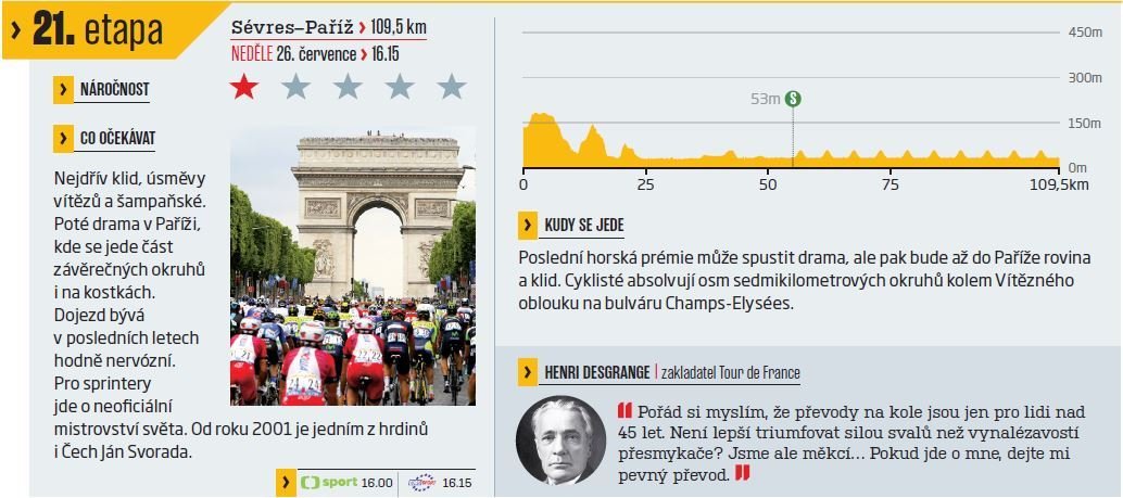 Co čeká cyklisty v poslední 21. etapě Tour de France