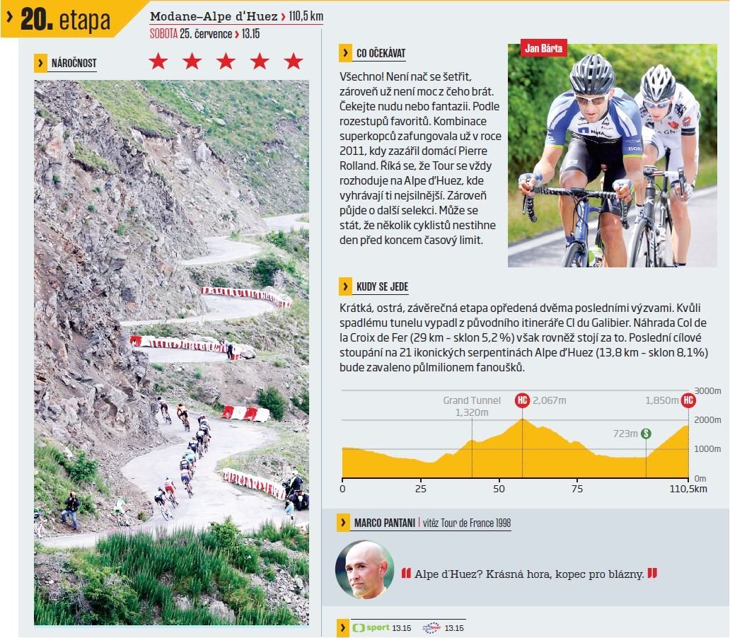 Co čeká cyklisty ve 20. etapě Tour de France