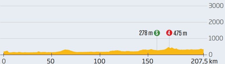 4. etapa