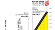 Profil stoupání na Puy de Dome