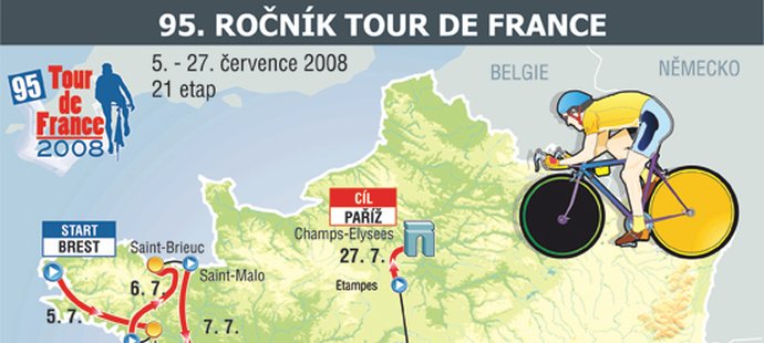 95. ročník Tour de France